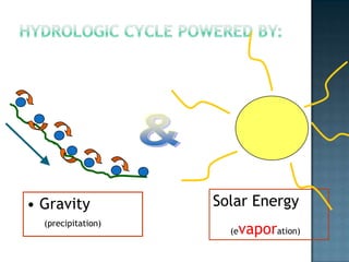 ---------OOOOOOOOO++++++++++++++++++HHHHHHHHHHHHHHHHHHWater Condensation