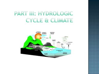 QUESTION: Testing Your ComprehensionWater enters the atmosphere through the process of…?a.	Precipitationb.	Transpirationc.	Infiltrationd.	Runoff