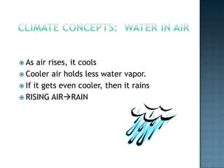 Warmer AirCooler AirEqual Air TempCooler AirWarmer AirEqual Air TempStatically unstableStatically neutralStatically stablehttp://science.howstuffworks.com/hot-air-balloon.htm