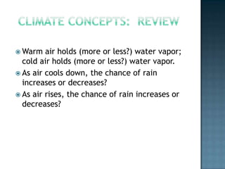 Climate Concepts:  water in airAs air descends, it drieswarmer air holds more water vapor. As air dries, it is less likely to rainDESCENDING AIRDRY