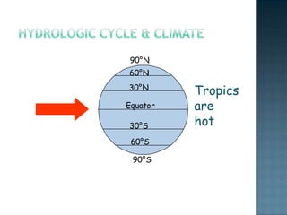 Climate Concepts:  ReviewWarm air holds (more or less?) water vapor; cold air holds (more or less?) water vapor.As air cools down, the chance of rain increases or decreases?As air rises, the chance of rain increases or decreases?
