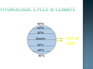 What causes Precipitation?Rain = moisture + cooled down air