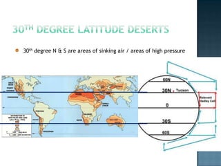 Hydrologic cycle & climateEach convectioncell is called aHadley Cell