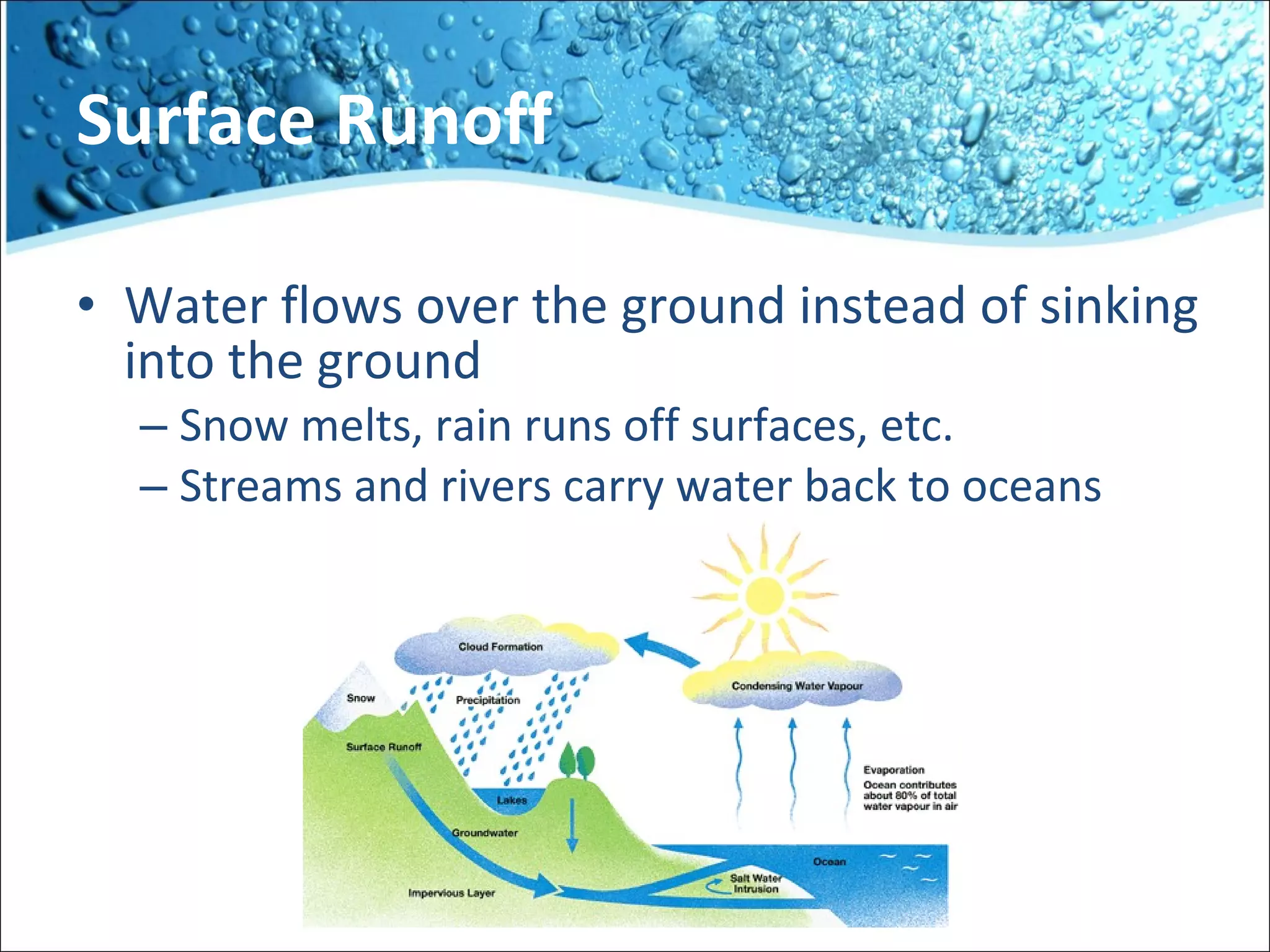 Surface Runoff Water flows over the ground instead of sinking into the ground Snow melts, rain runs off surfaces, etc. Streams and rivers carry water back to oceans 