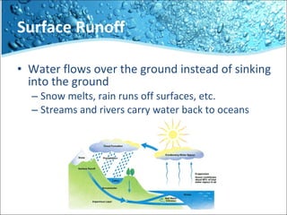 Surface Runoff Water flows over the ground instead of sinking into the ground Snow melts, rain runs off surfaces, etc. Streams and rivers carry water back to oceans 