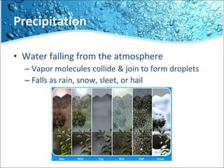 Precipitation Water falling from the atmosphere  Vapor molecules collide & join to form droplets Falls as rain, snow, sleet, or hail   