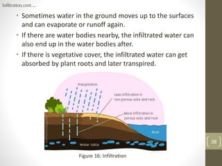 Hydrologic cycle | PPTX