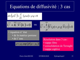 Pierre-Alain ROCHE HYDROLOGIE Hydrogéologie2 15
Equations de diffusivité : 3 cas
    0
.
. 



 q
t
U
div 


...
