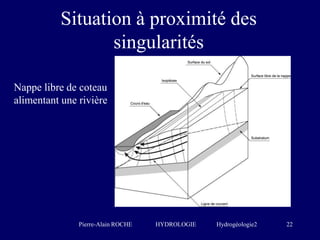 Pierre-Alain ROCHE HYDROLOGIE Hydrogéologie2 22
Situation à proximité des
singularités
Nappe libre de coteau
alimentant un...