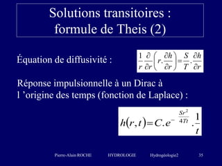 Pierre-Alain ROCHE HYDROLOGIE Hydrogéologie2 35
Solutions transitoires :
formule de Theis (2)
r
h
T
S
r
h
r
r
r 




...