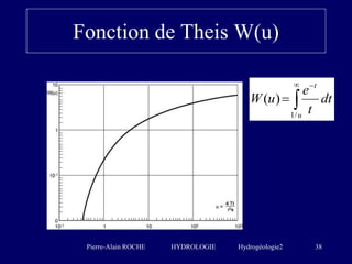 Pierre-Alain ROCHE HYDROLOGIE Hydrogéologie2 38
Fonction de Theis W(u)
dt
t
e
u
W
u
t

 

/
1
)
(
 