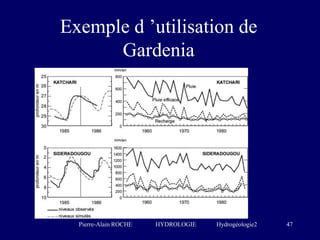 Pierre-Alain ROCHE HYDROLOGIE Hydrogéologie2 47
Exemple d ’utilisation de
Gardenia
 