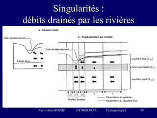 Pierre-Alain ROCHE HYDROLOGIE Hydrogéologie2 59
Singularités :
débits drainés par les rivières
 