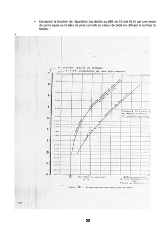    Extrapoler la fonction de répartition des débits au délà de 10 ans (0.9) par une droite
        de pente égale au Gradex de pluie converti en valeur de débit en utilisant la surface du
        bassin ;





                                           35
 