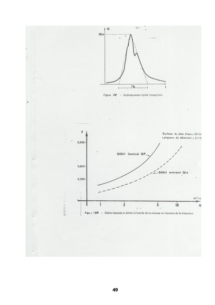 Bassins Hydrologie Des