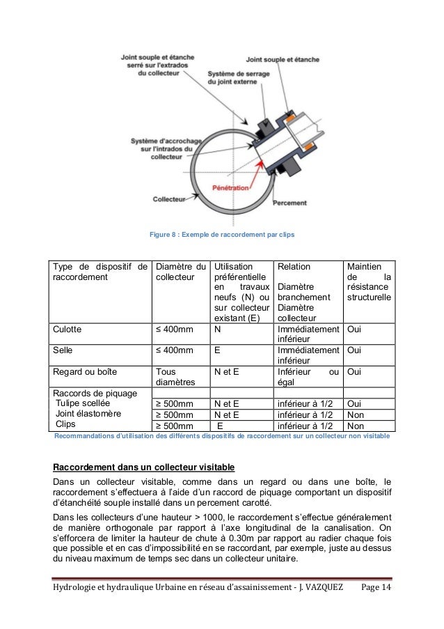 assainissement urbain definition
