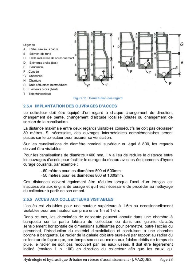 assainissement urbain definition
