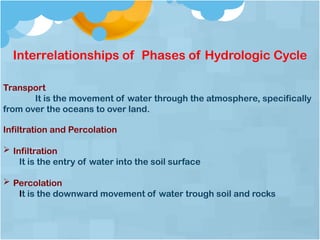 Interrelationships of Phases of Hydrologic Cycle
Transport
It is the movement of water through the atmosphere, specifically
from over the oceans to over land.
Infiltration and Percolation
 Infiltration
It is the entry of water into the soil surface
 Percolation
It is the downward movement of water trough soil and rocks
 