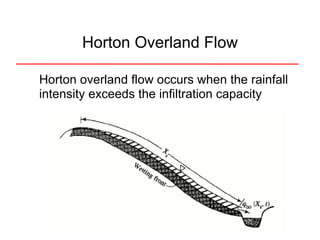 Horton overland flow occurs when the rainfall intensity exceeds the infiltration capacity Horton Overland Flow 