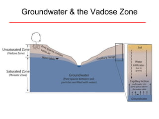 Groundwater & the Vadose Zone 