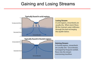 Gaining and Losing Streams 