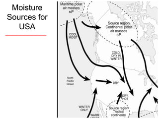 Moisture Sources for USA 