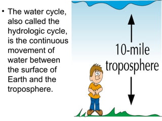 • The water cycle,
also called the
hydrologic cycle,
is the continuous
movement of
water between
the surface of
Earth and the
troposphere.

 