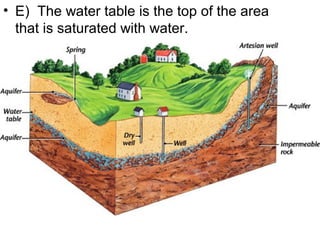 • E) The water table is the top of the area
that is saturated with water.

 