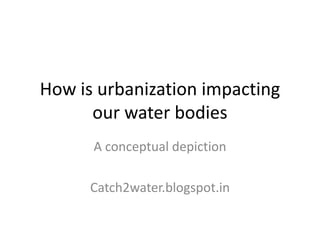 How is urbanization impacting
our water bodies
A conceptual depiction

Catch2water.blogspot.in

 