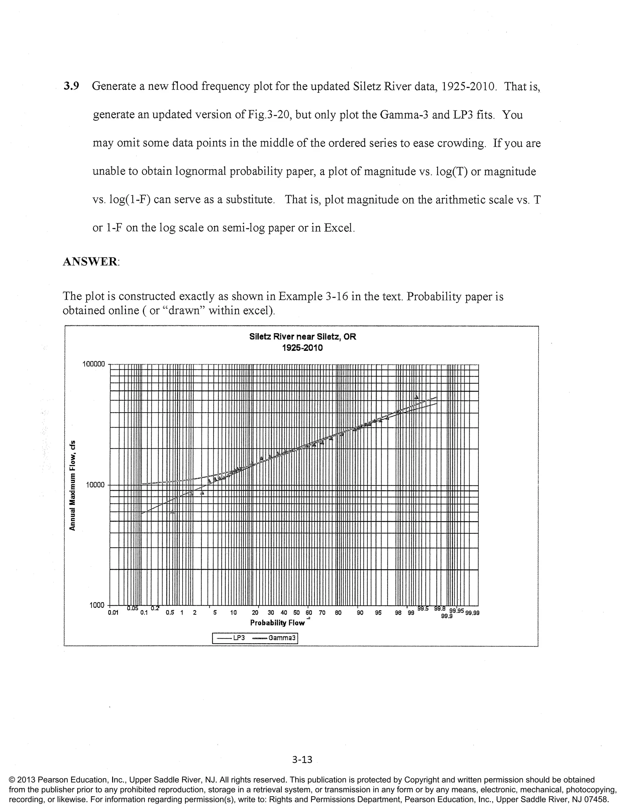 Hydrology visual data 4