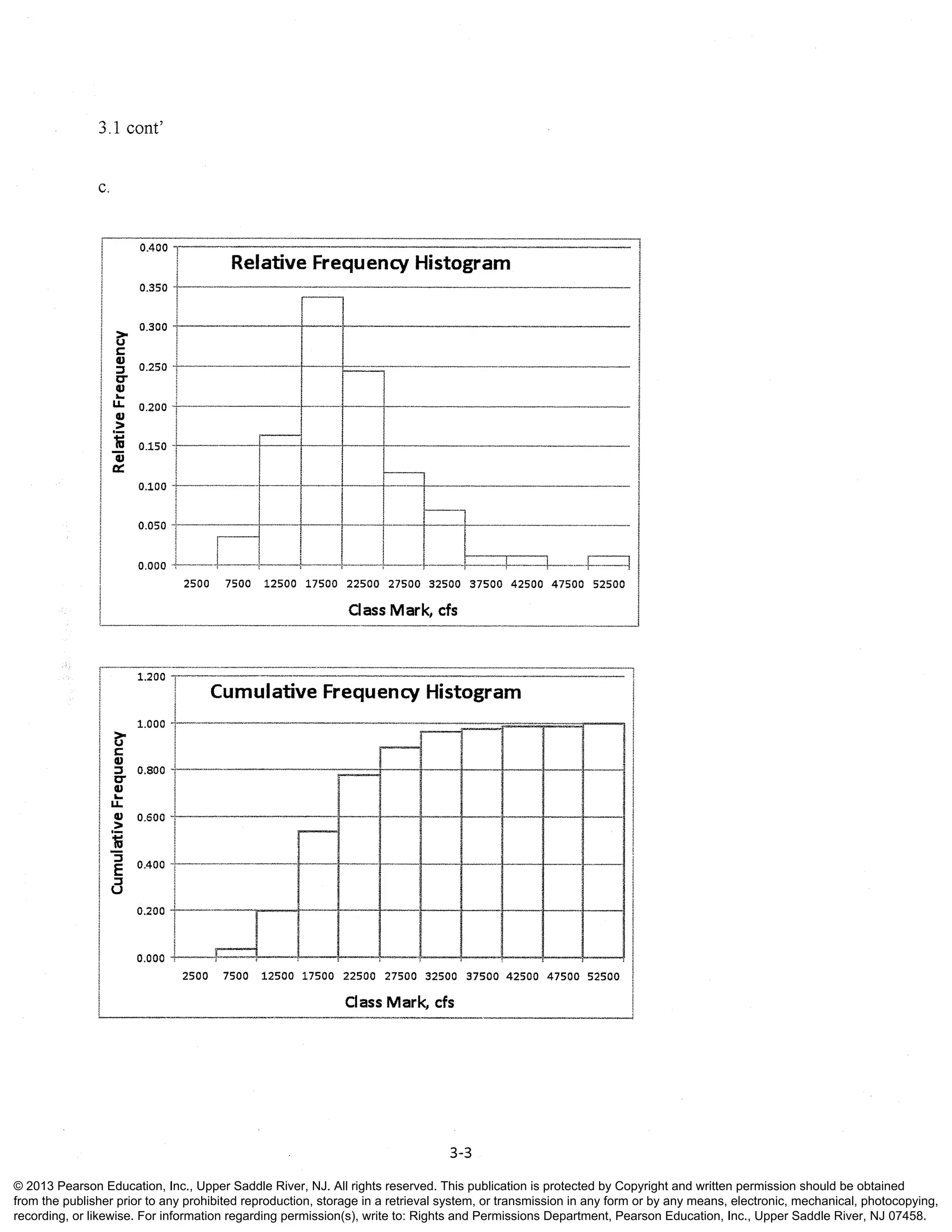 Hydrology visual data 8