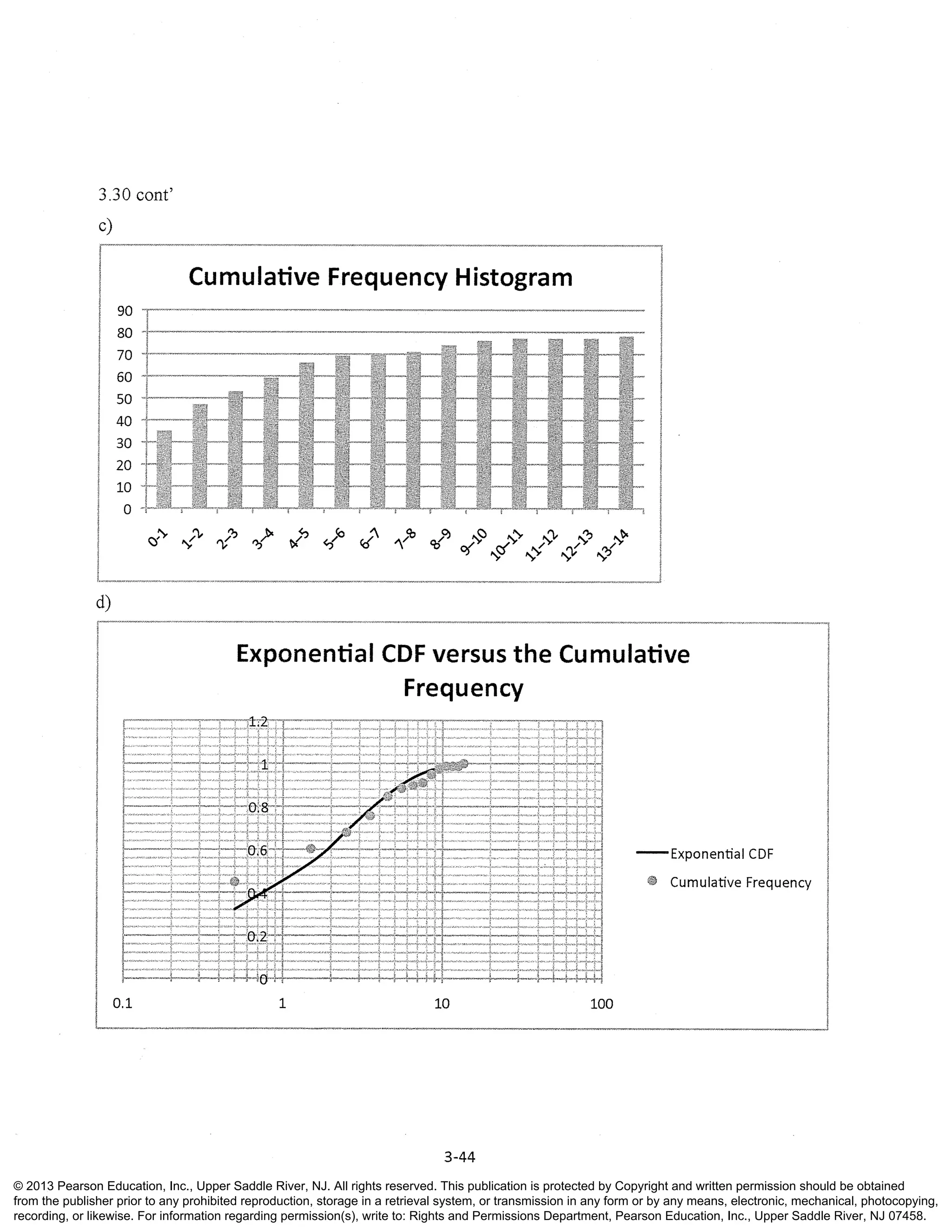 Hydrology visual data 5