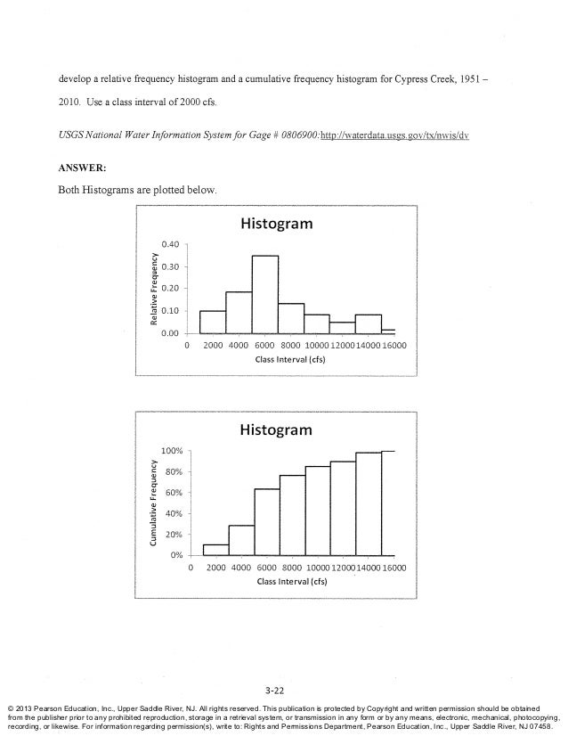 Hydrology And Floodplain Analysis 5th Edition Bedient ...