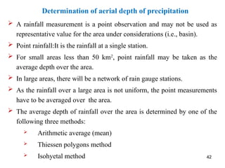 Point Rainfall Method Example Comprehensive Overview of Precipitation Forms, Types, and Measurement ...