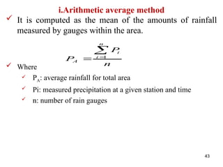 Comprehensive Overview of Precipitation Forms, Types, and Measurement ...