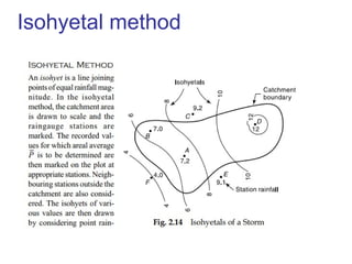 Comprehensive Overview of Precipitation Forms, Types, and Measurement ...