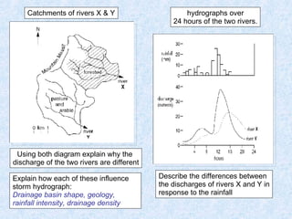Describe the differences between  the discharges of rivers X and Y in response to the rainfall hydrographs over 24 hours of the two rivers. Catchments of rivers X & Y Using both diagram explain why the  discharge of the two rivers are different Explain how each of these influence  storm hydrograph: Drainage basin shape, geology,  rainfall intensity, drainage density   
