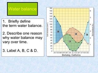 Water balance Briefly define  the term water balance. 2. Describe one reason  why water balance may  vary over time. 3. Label A, B, C & D. 