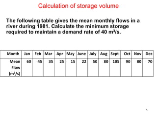 Hydrology lect.-18 | PDF