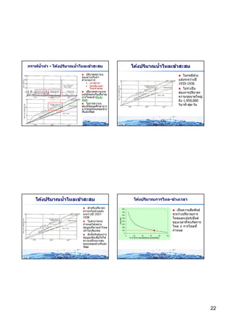 Hydrology reservoir 4 slides | PDF