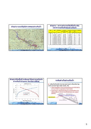 Hydrology reservoir 4 slides | PDF