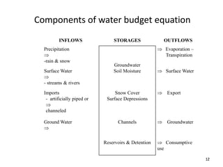 Hydrology 1 | PPT