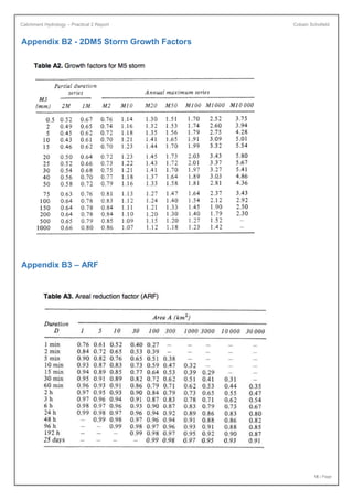 Catchment Hydrology – Practical 2 Report Cobain Schofield
16 | Page
Appendix B2 - 2DM5 Storm Growth Factors
Appendix B3 – ARF
 