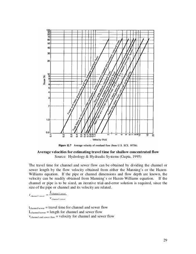 Average Velocities For Estimating Travel Time For Shallow Concentrated Flow Average Velocities For Estimating Travel Time For Shallow Concentrated Flow