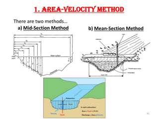 Introduction to Hydrology, Stream Gauging | PDF