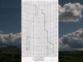 Derived variablesRatios:relation between two variables expressed as single value, e.g. C / N ratioRates:change in variable per unit time, e.g. m3.s-1Others:species diversity, indices of health/integrity