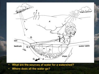  Lecture 2: Measurement of Rainfall