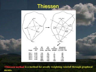 Ideally, the gauge should be sited with some shelter, but not over-sheltered. Windshields may reduce the loss due to turbulence (eddies) around the gauge