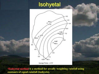 Measured Gauge AccuracyCommon ErrorsEvaporation 	- 1%Adhesion 	- 0.5%Inclination	 - 0.5%Splash		 +1%Wind		 -5-8%
