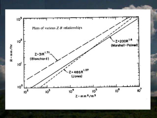 RADAR MeasurementsRaindrops in the atmosphere and the characteristics of the reflected signal(Z) can be related to rainfall rates (R). Most common is Marshall-Palmer relationshipRadar is far from an absolutely accurate measurement methodProvides detailed information on the time and space distribution of rain and can be particularly valuable for heavy rainfall.